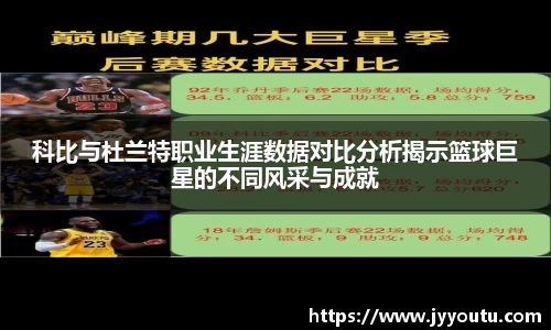 科比与杜兰特职业生涯数据对比分析揭示篮球巨星的不同风采与成就